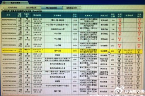 bmw no zuo no die 12 weibo fable no zuo no die charleschen drinking and driving taunting police fail