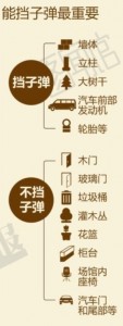 terrorism survival handbook 10 china chinese terrorism survival handbook bomb shooting explosions knife attacks